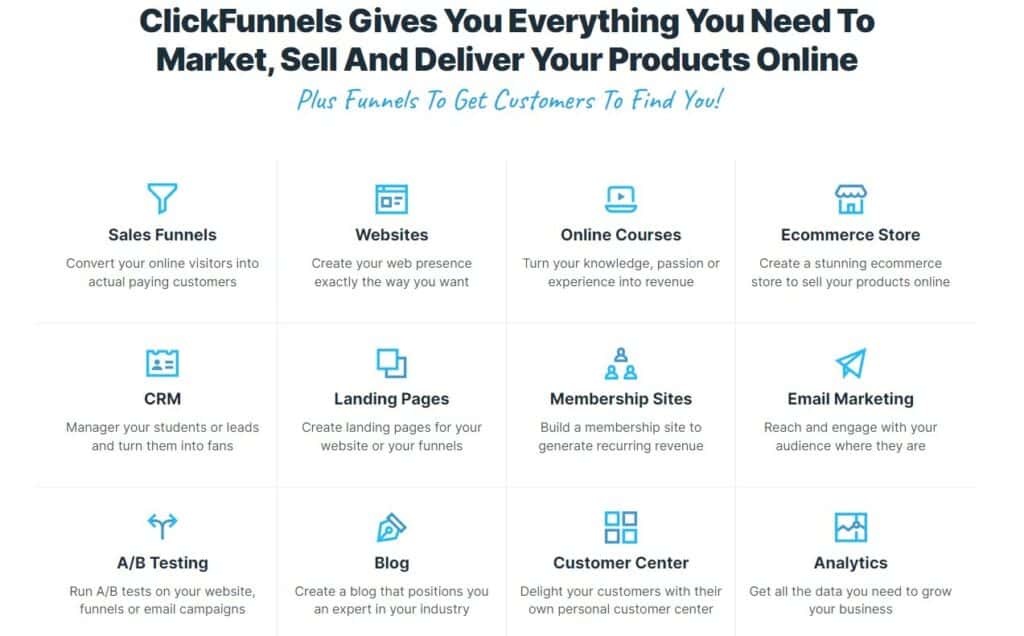 ClickFunnels 2.0 review/ global Products