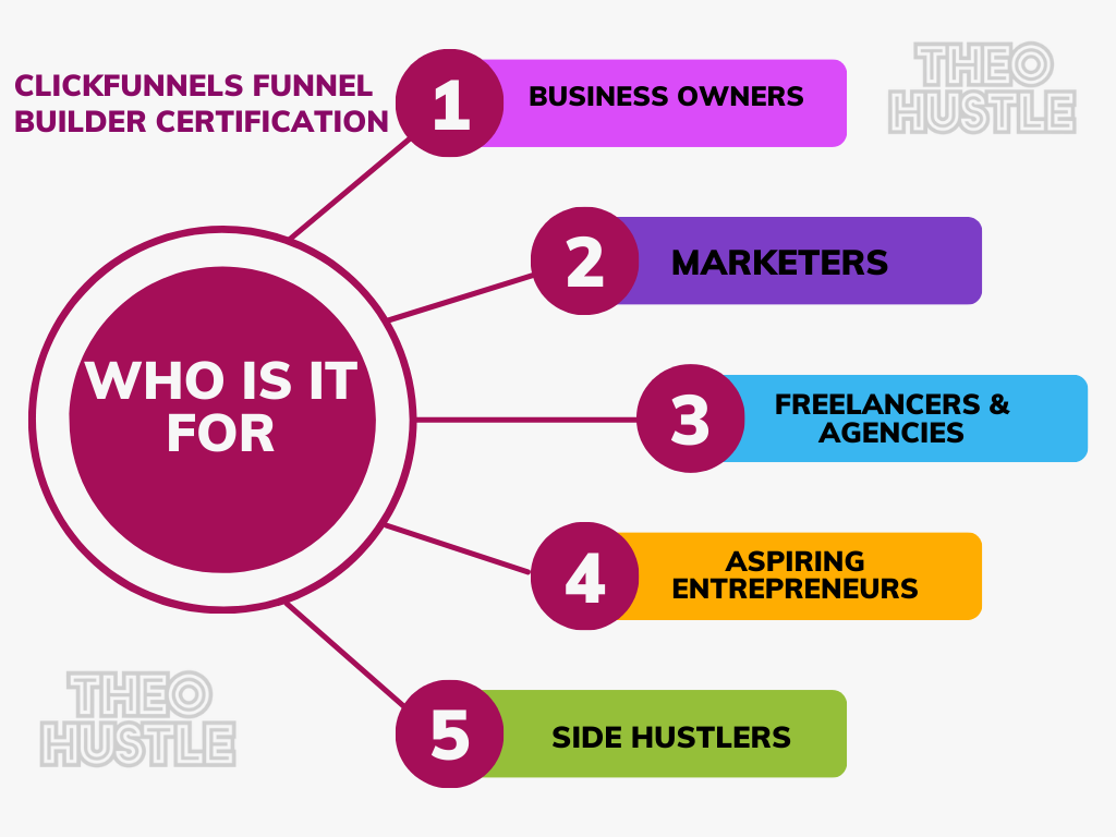 Clickfunnels Funnel Builder Certification