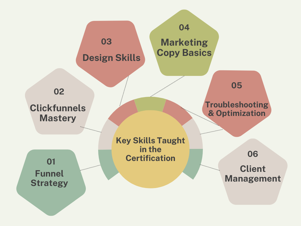 Key Skills Taught in the Certification