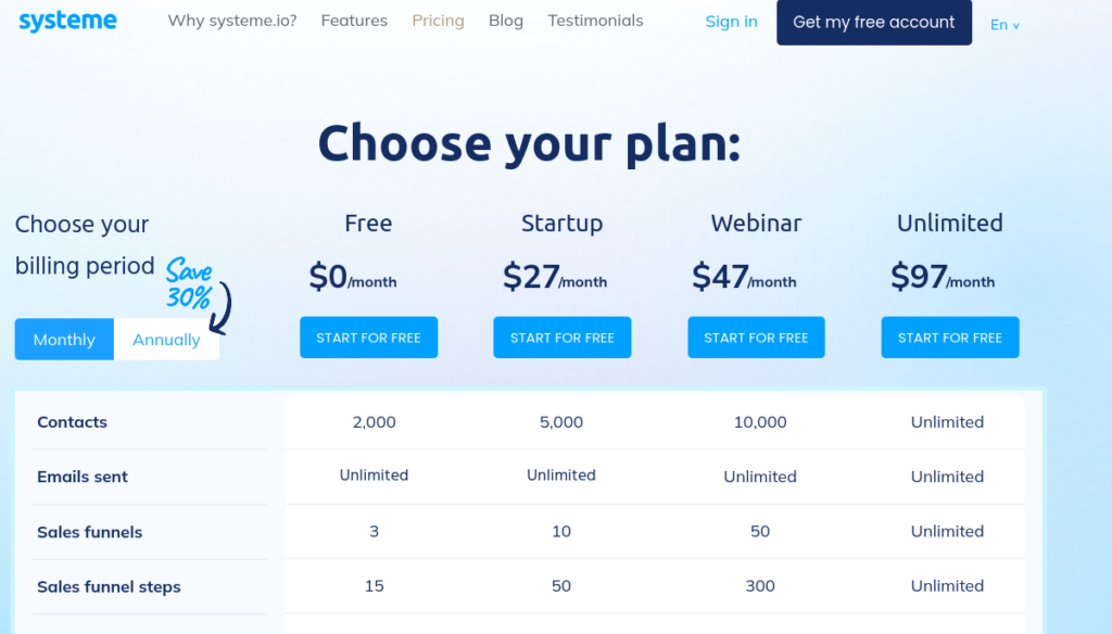 Systeme.io Pricing