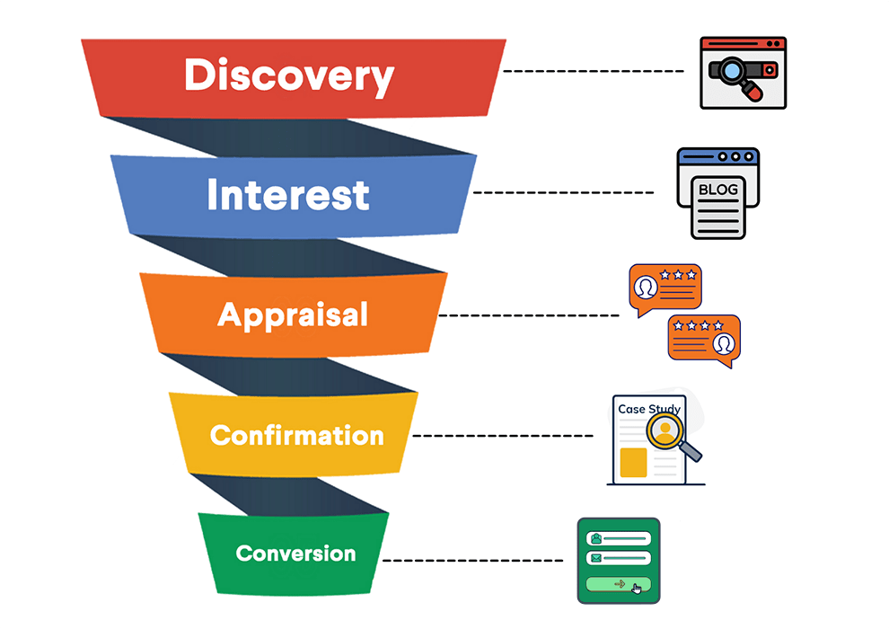 Lead Capture Funnels